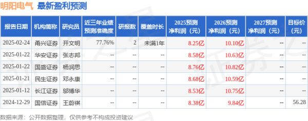 厦门股票配资开户 民生证券: 给予明阳电气买入评级