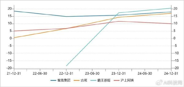 股票配资学院 2025年，到底是谁在捧杀茶饮股？深度解读资本狂欢下的泡沫隐忧